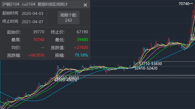 行業(yè)觀察 | 上漲的材料成本對(duì)電能表市場(chǎng)的潛在影響